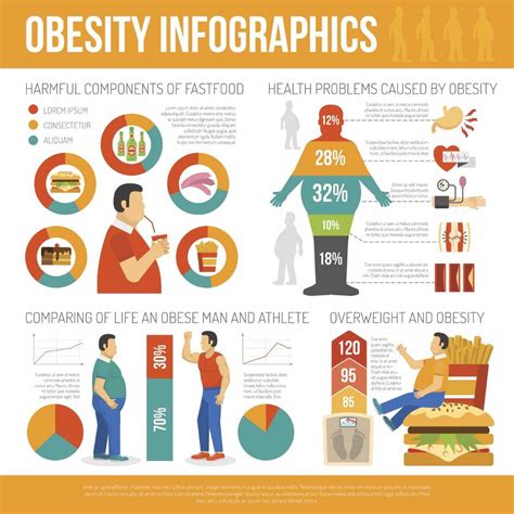 Obesity Infographic Template